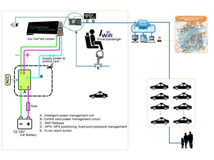 display led superior de táxi